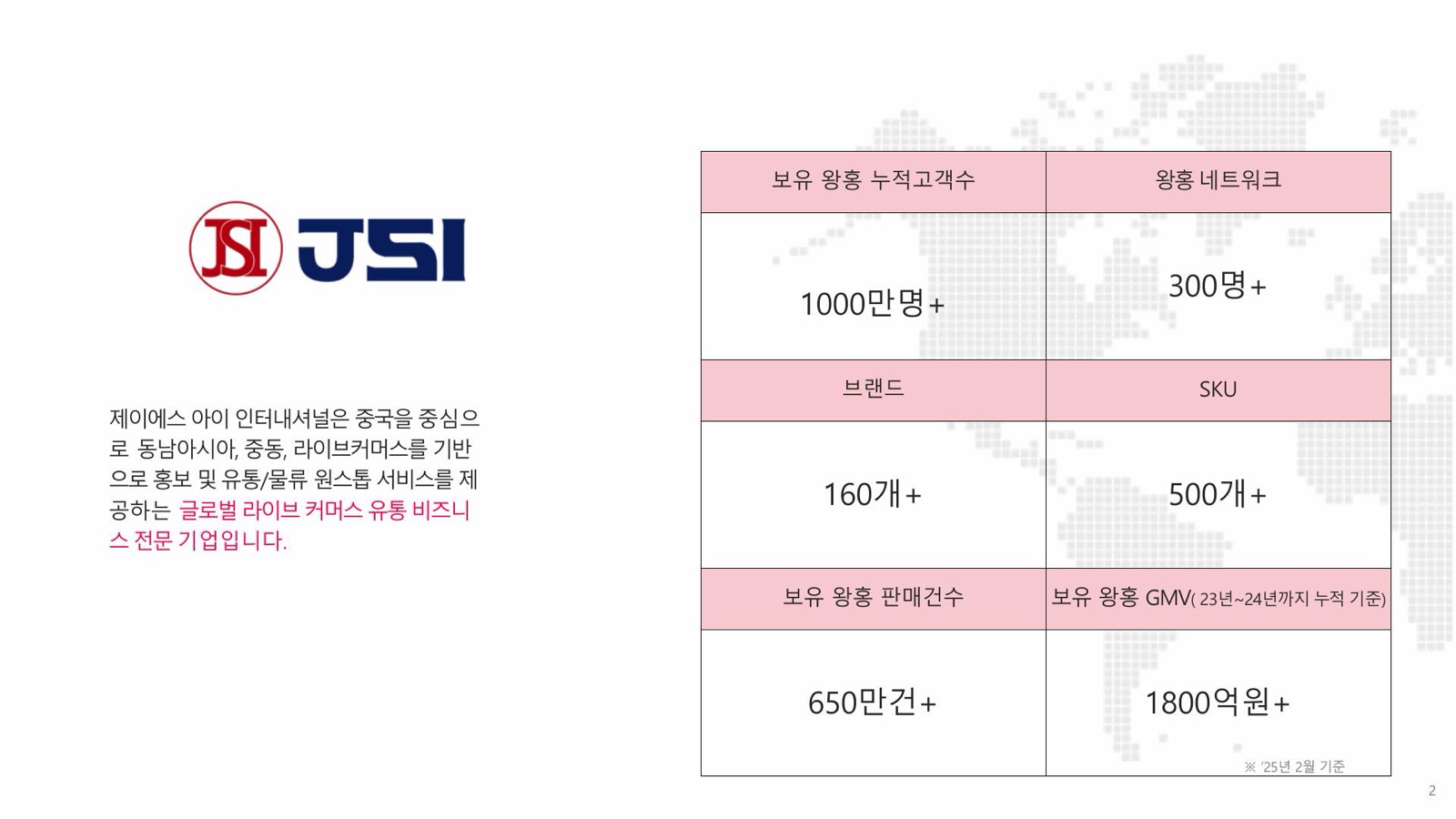JSI 회사소개서 전체