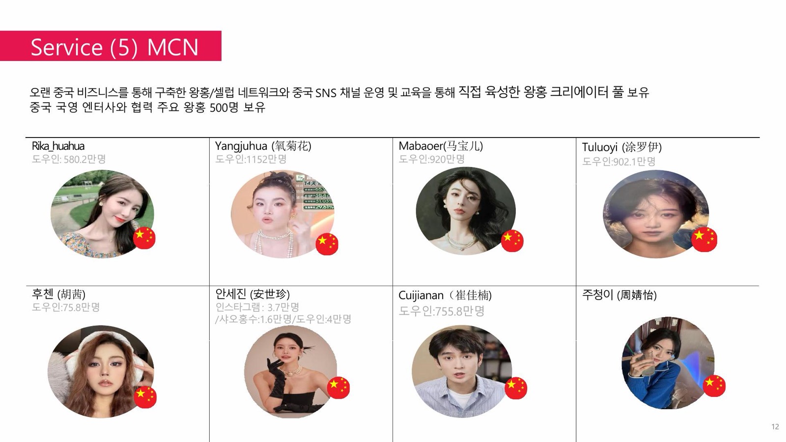 JSI MCN 왕홍 및 셀럽 네트워크